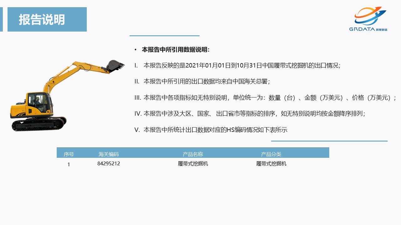履带式挖掘机202101-10行业出口数据分析报告